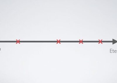 The Only Way to Survive Change: Perspective