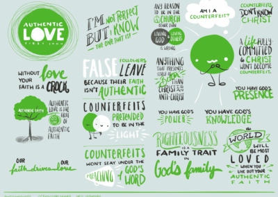 Your life—Committed or Counterfeit?